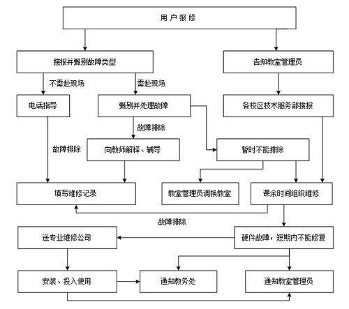 技術服務部服務規范 構建專業、高效、可靠的技術支持體系